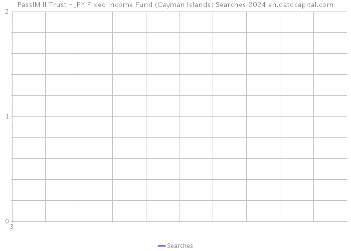 PassIM II Trust - JPY Fixed Income Fund (Cayman Islands) Searches 2024 