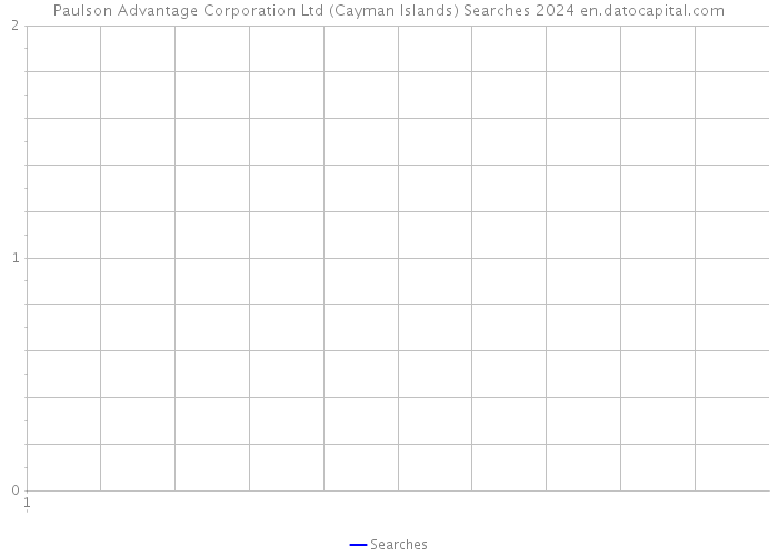 Paulson Advantage Corporation Ltd (Cayman Islands) Searches 2024 