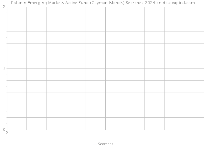 Polunin Emerging Markets Active Fund (Cayman Islands) Searches 2024 