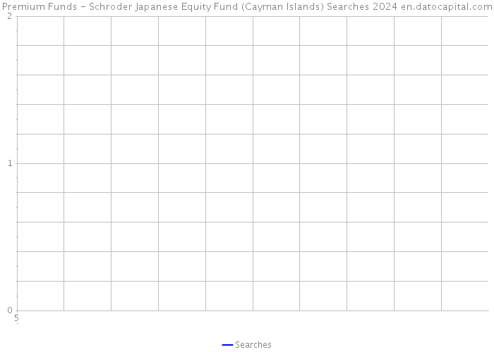 Premium Funds - Schroder Japanese Equity Fund (Cayman Islands) Searches 2024 
