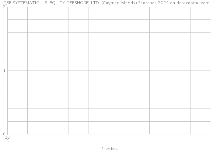 QSF SYSTEMATIC U.S. EQUITY OFFSHORE, LTD. (Cayman Islands) Searches 2024 