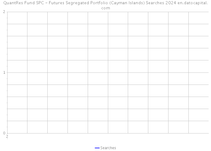 QuantRes Fund SPC - Futures Segregated Portfolio (Cayman Islands) Searches 2024 
