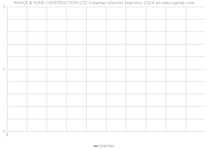 RANGE & SONS CONSTRUCTION LTD (Cayman Islands) Searches 2024 