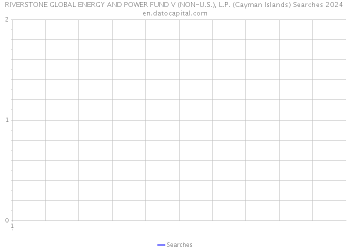 RIVERSTONE GLOBAL ENERGY AND POWER FUND V (NON-U.S.), L.P. (Cayman Islands) Searches 2024 