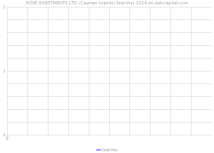 ROSE INVESTMENTS LTD. (Cayman Islands) Searches 2024 