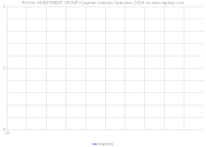 ROYAL INVESTMENT GROUP (Cayman Islands) Searches 2024 