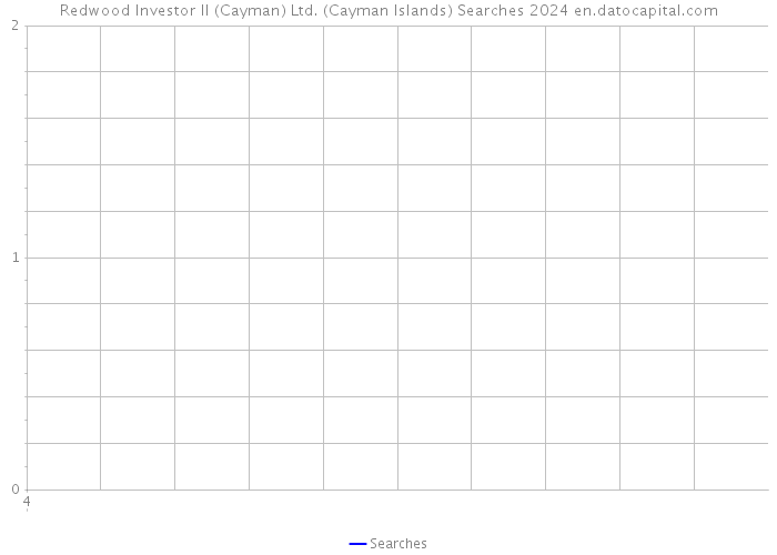 Redwood Investor II (Cayman) Ltd. (Cayman Islands) Searches 2024 