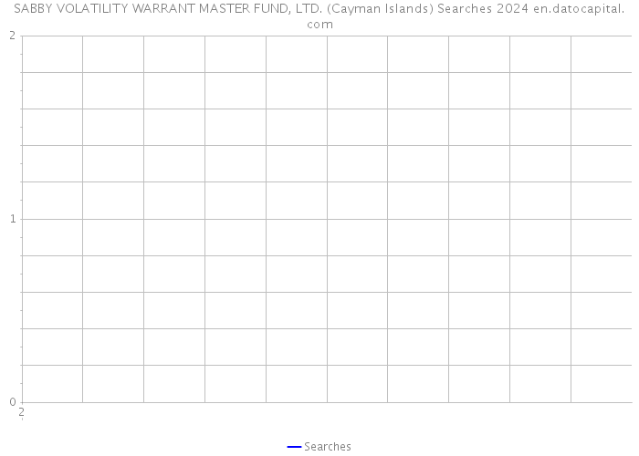 SABBY VOLATILITY WARRANT MASTER FUND, LTD. (Cayman Islands) Searches 2024 