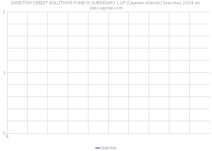 SANDTON CREDIT SOLUTIONS FUND III SUBSIDIARY I, LP (Cayman Islands) Searches 2024 