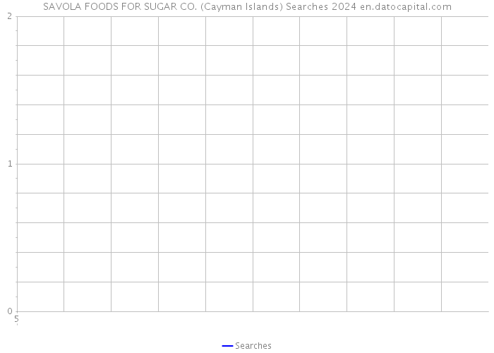 SAVOLA FOODS FOR SUGAR CO. (Cayman Islands) Searches 2024 