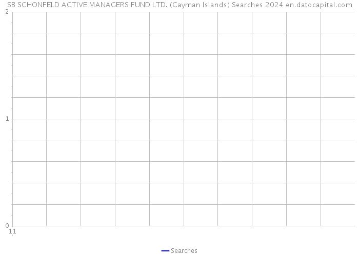 SB SCHONFELD ACTIVE MANAGERS FUND LTD. (Cayman Islands) Searches 2024 