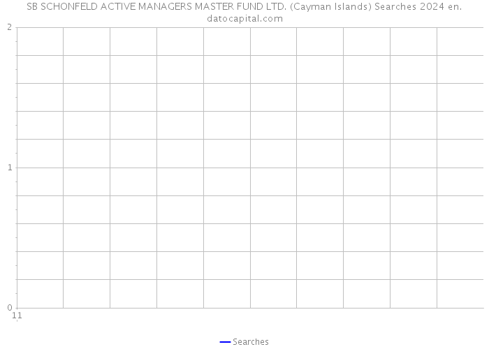SB SCHONFELD ACTIVE MANAGERS MASTER FUND LTD. (Cayman Islands) Searches 2024 