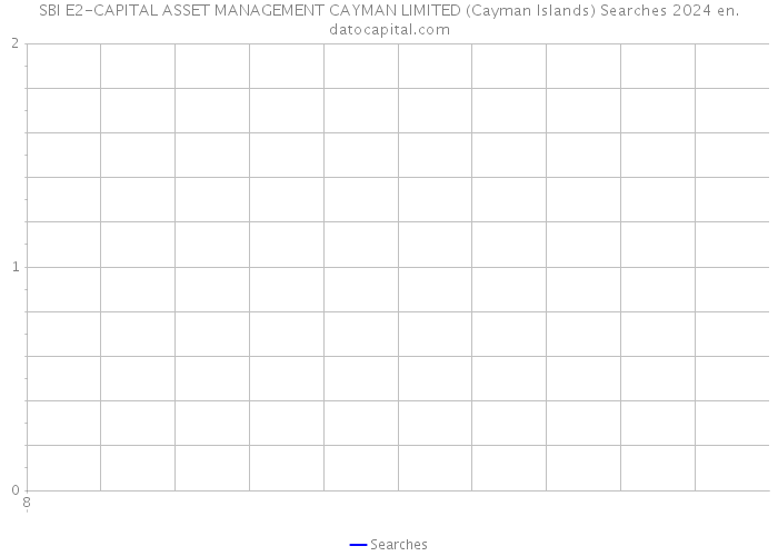 SBI E2-CAPITAL ASSET MANAGEMENT CAYMAN LIMITED (Cayman Islands) Searches 2024 