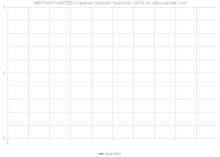SERTORIO LIMITED (Cayman Islands) Searches 2024 