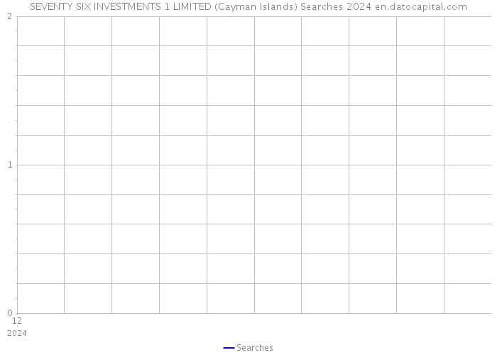SEVENTY SIX INVESTMENTS 1 LIMITED (Cayman Islands) Searches 2024 