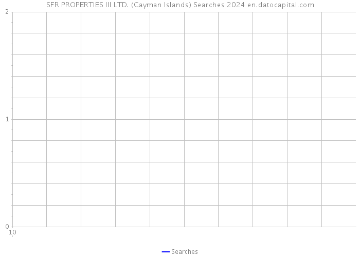 SFR PROPERTIES III LTD. (Cayman Islands) Searches 2024 