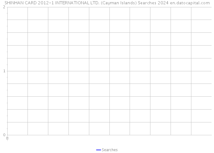 SHINHAN CARD 2012-1 INTERNATIONAL LTD. (Cayman Islands) Searches 2024 