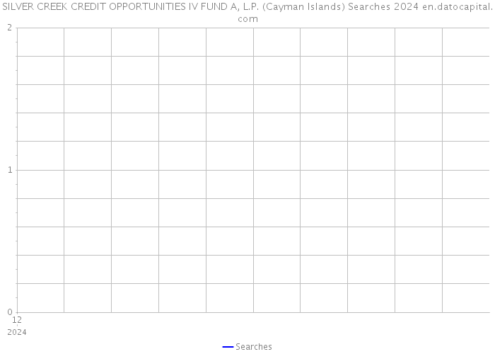 SILVER CREEK CREDIT OPPORTUNITIES IV FUND A, L.P. (Cayman Islands) Searches 2024 
