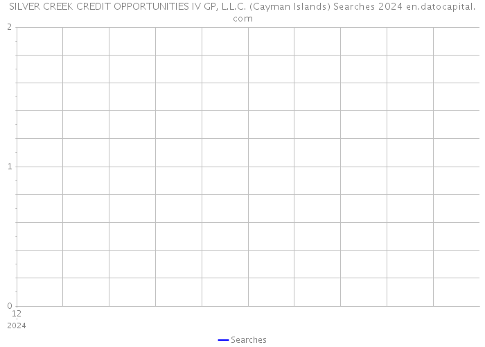 SILVER CREEK CREDIT OPPORTUNITIES IV GP, L.L.C. (Cayman Islands) Searches 2024 
