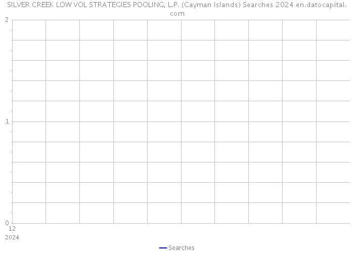 SILVER CREEK LOW VOL STRATEGIES POOLING, L.P. (Cayman Islands) Searches 2024 
