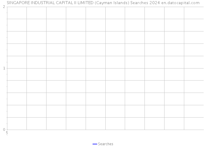 SINGAPORE INDUSTRIAL CAPITAL II LIMITED (Cayman Islands) Searches 2024 