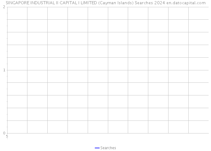 SINGAPORE INDUSTRIAL II CAPITAL I LIMITED (Cayman Islands) Searches 2024 