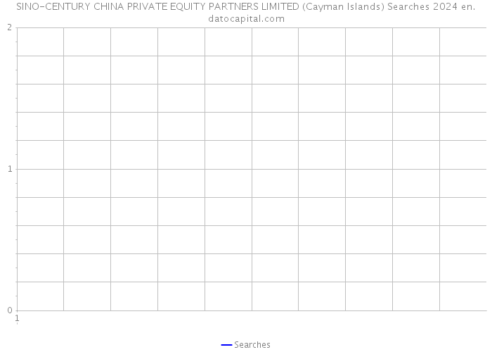 SINO-CENTURY CHINA PRIVATE EQUITY PARTNERS LIMITED (Cayman Islands) Searches 2024 