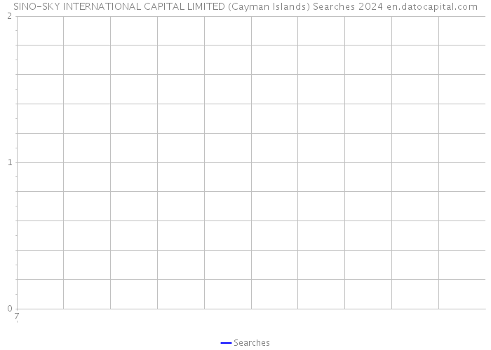 SINO-SKY INTERNATIONAL CAPITAL LIMITED (Cayman Islands) Searches 2024 