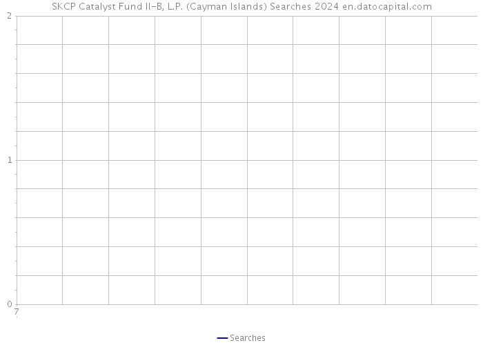 SKCP Catalyst Fund II-B, L.P. (Cayman Islands) Searches 2024 