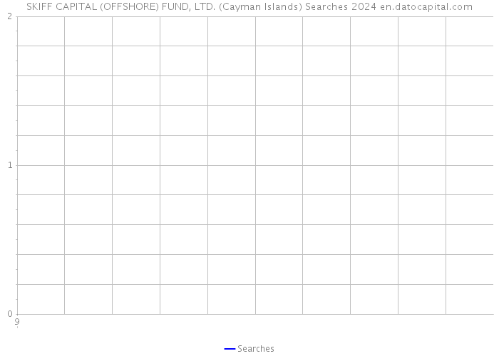 SKIFF CAPITAL (OFFSHORE) FUND, LTD. (Cayman Islands) Searches 2024 