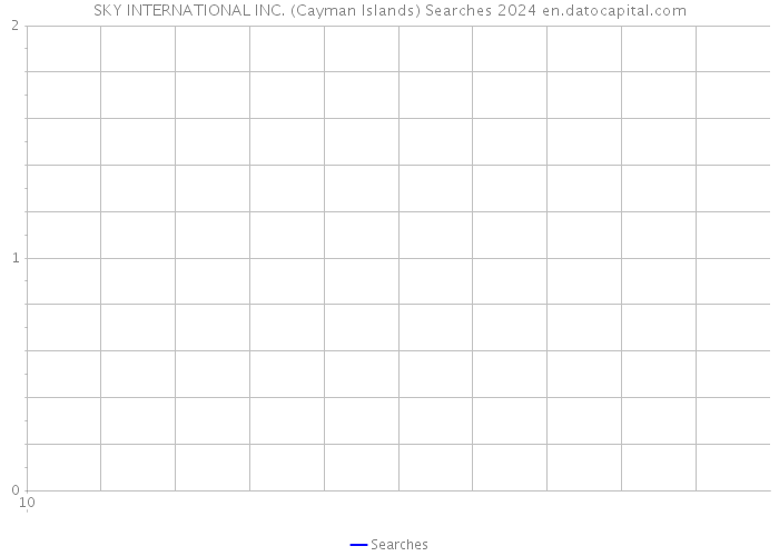 SKY INTERNATIONAL INC. (Cayman Islands) Searches 2024 
