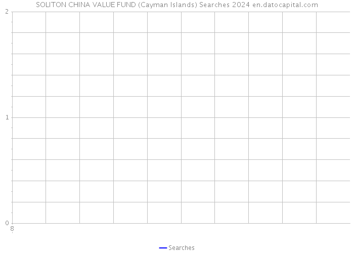 SOLITON CHINA VALUE FUND (Cayman Islands) Searches 2024 