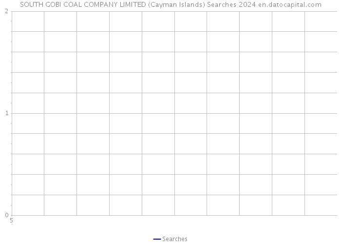 SOUTH GOBI COAL COMPANY LIMITED (Cayman Islands) Searches 2024 