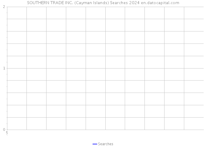 SOUTHERN TRADE INC. (Cayman Islands) Searches 2024 