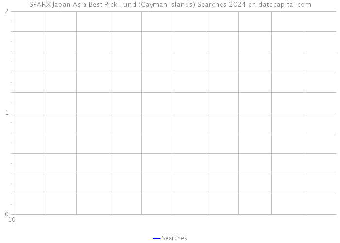 SPARX Japan Asia Best Pick Fund (Cayman Islands) Searches 2024 
