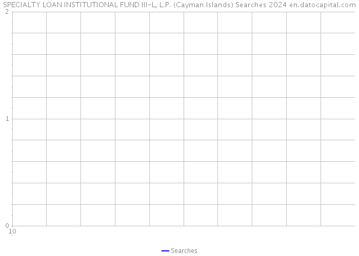 SPECIALTY LOAN INSTITUTIONAL FUND III-L, L.P. (Cayman Islands) Searches 2024 