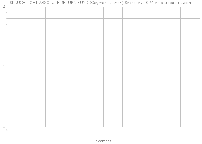 SPRUCE LIGHT ABSOLUTE RETURN FUND (Cayman Islands) Searches 2024 