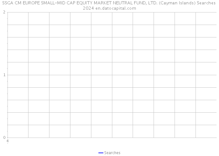 SSGA CM EUROPE SMALL-MID CAP EQUITY MARKET NEUTRAL FUND, LTD. (Cayman Islands) Searches 2024 
