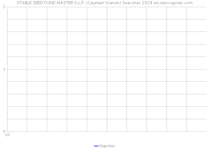 STABLE SEED FUND MASTER II L.P. (Cayman Islands) Searches 2024 