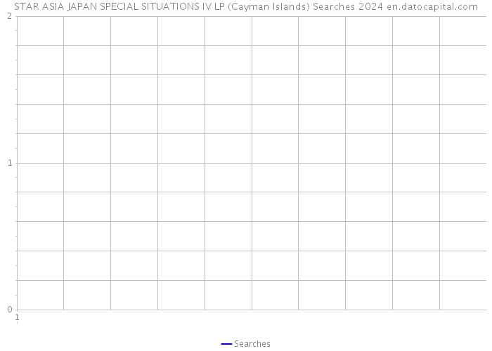STAR ASIA JAPAN SPECIAL SITUATIONS IV LP (Cayman Islands) Searches 2024 