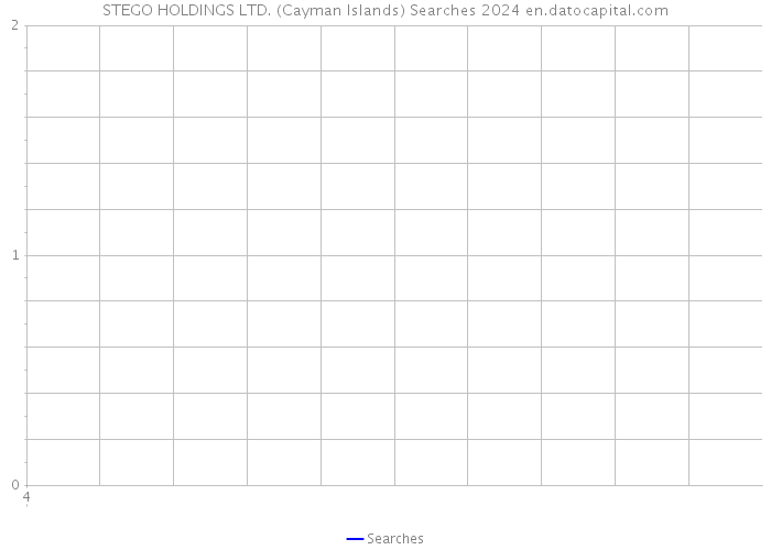 STEGO HOLDINGS LTD. (Cayman Islands) Searches 2024 