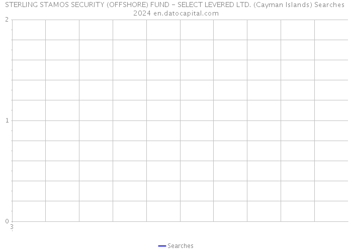 STERLING STAMOS SECURITY (OFFSHORE) FUND - SELECT LEVERED LTD. (Cayman Islands) Searches 2024 