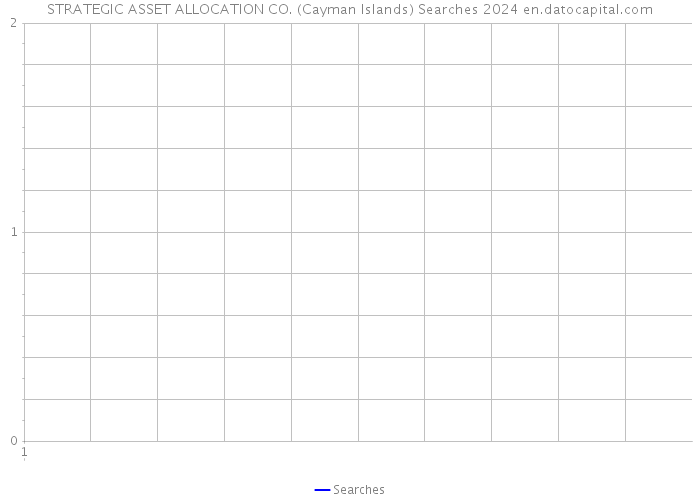 STRATEGIC ASSET ALLOCATION CO. (Cayman Islands) Searches 2024 