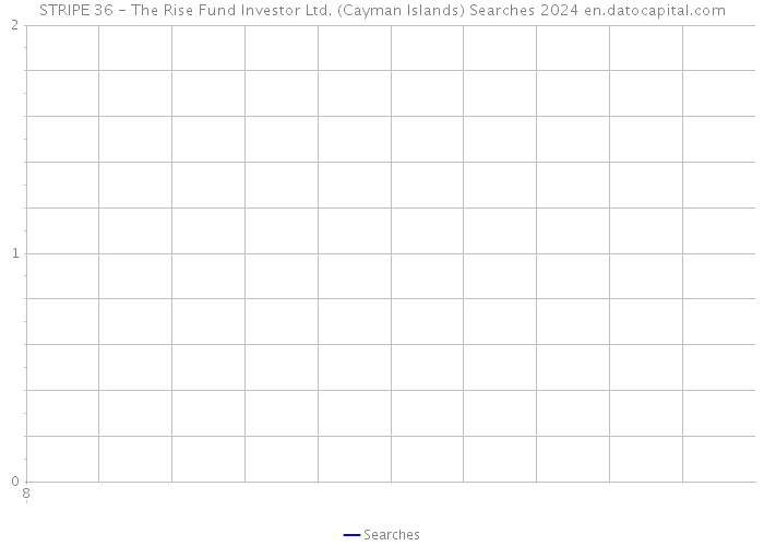 STRIPE 36 - The Rise Fund Investor Ltd. (Cayman Islands) Searches 2024 