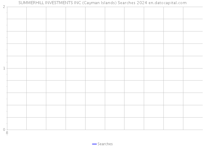 SUMMERHILL INVESTMENTS INC (Cayman Islands) Searches 2024 
