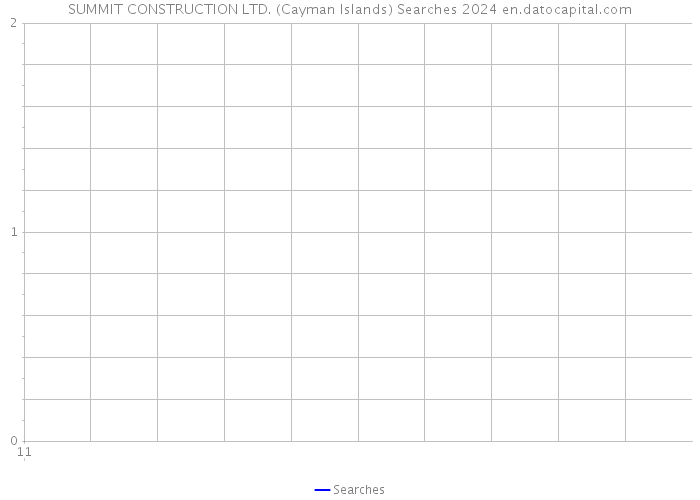 SUMMIT CONSTRUCTION LTD. (Cayman Islands) Searches 2024 