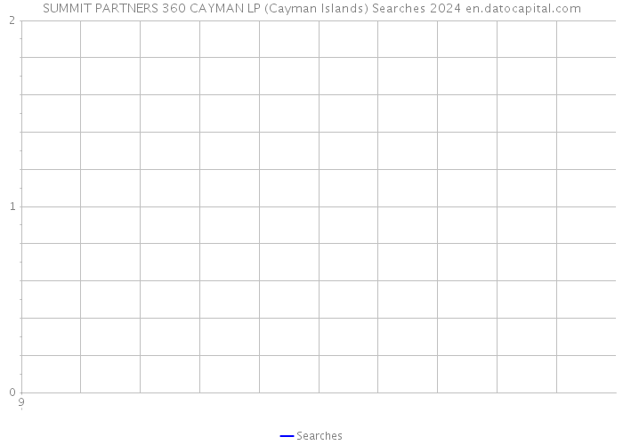 SUMMIT PARTNERS 360 CAYMAN LP (Cayman Islands) Searches 2024 