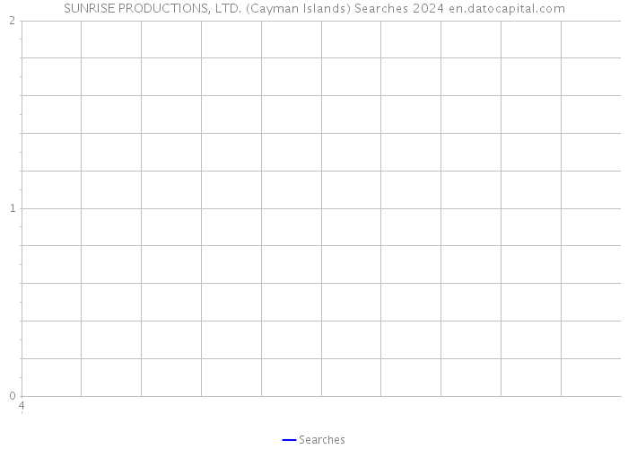 SUNRISE PRODUCTIONS, LTD. (Cayman Islands) Searches 2024 