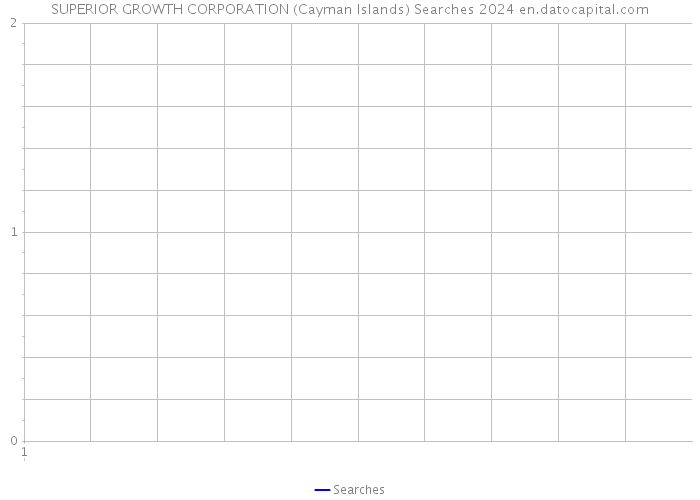 SUPERIOR GROWTH CORPORATION (Cayman Islands) Searches 2024 