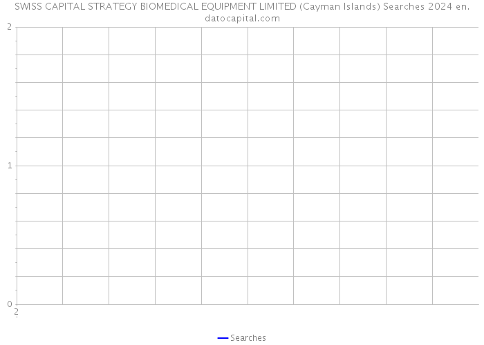 SWISS CAPITAL STRATEGY BIOMEDICAL EQUIPMENT LIMITED (Cayman Islands) Searches 2024 